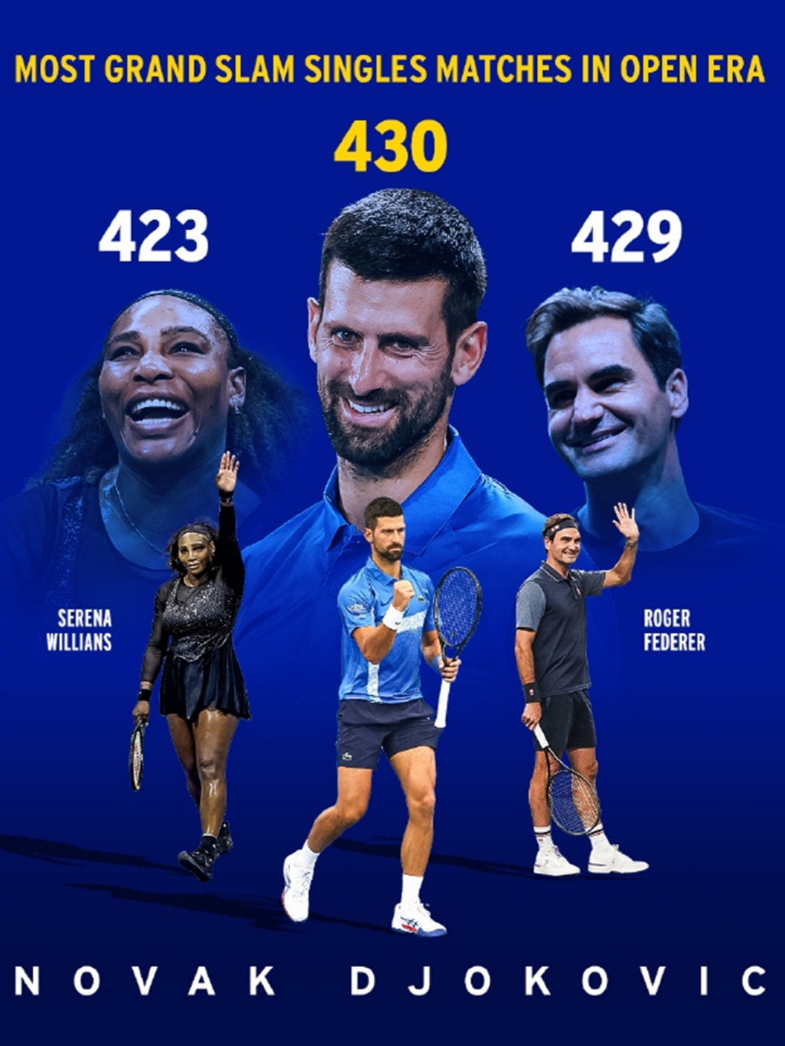 意大利网球队强势美国网球队，德约科维奇打破历史纪录的简单介绍