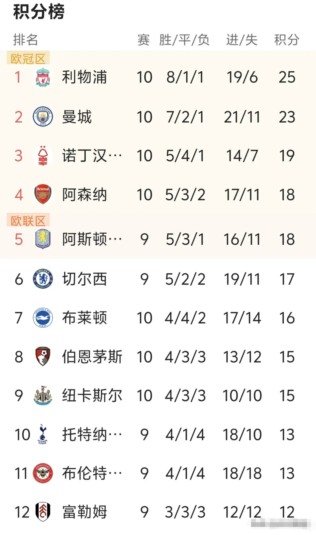 关于曼城硬战胜伯恩茅斯，称霸英超的信息