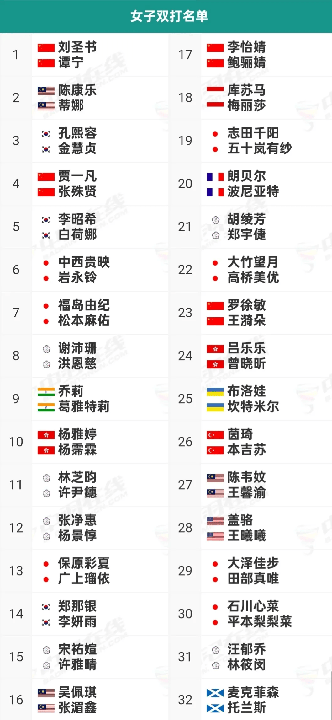 开云下载-韩国队轻取马来西亚队，陈雨菲带队取胜